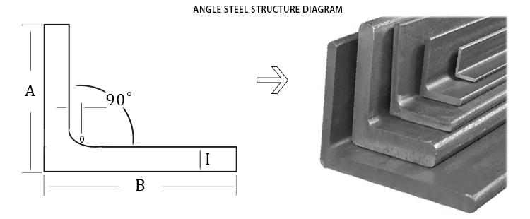Hot Dipped Galvanized Angle Steel Bar U Shape Aluminum Profile FRP Fiberglass Angle Bar